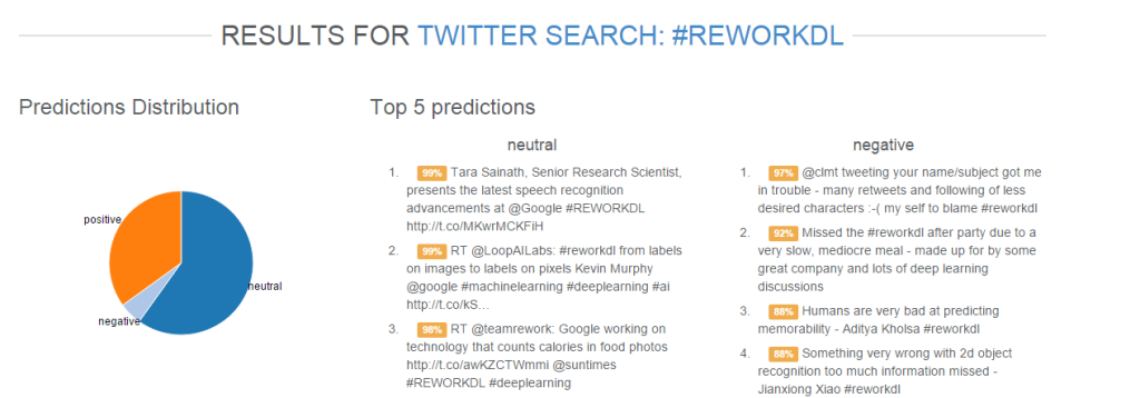 Testing the sentiment of the #REWORKDL tweets