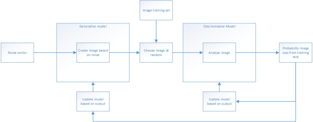 fb-process