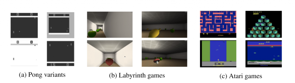 Raia and team's results from https://arxiv.org/pdf/1606.04671v3.pdf