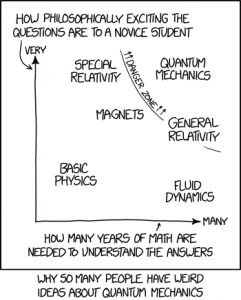 Ubiquitous XKCD comic...