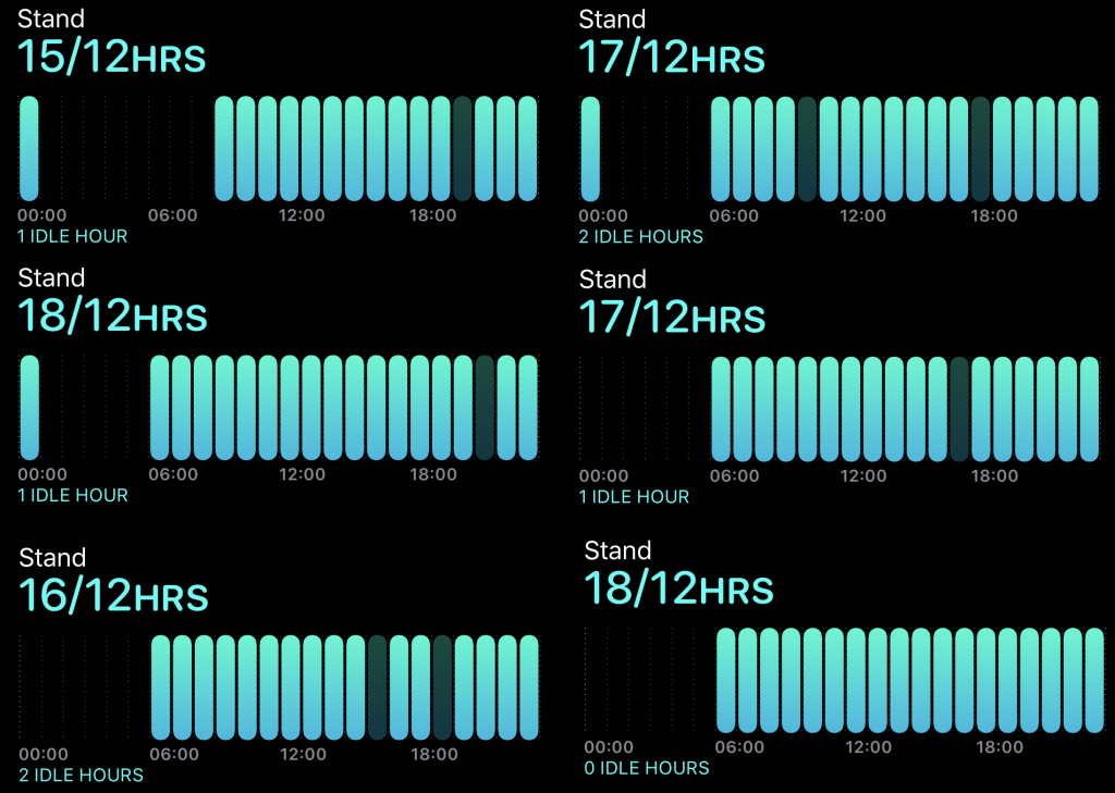 6 days worth of sleep and active analysis showing 5-6 hours sleep per day